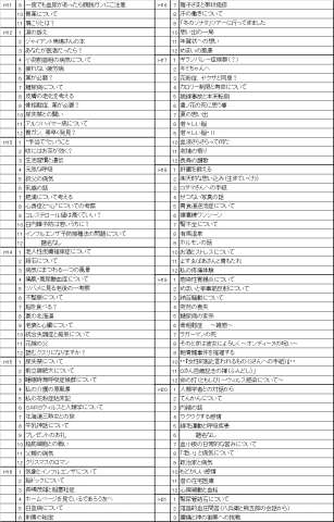 院長の豆知識一覧表